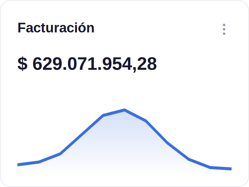 Facturación Indumentaria